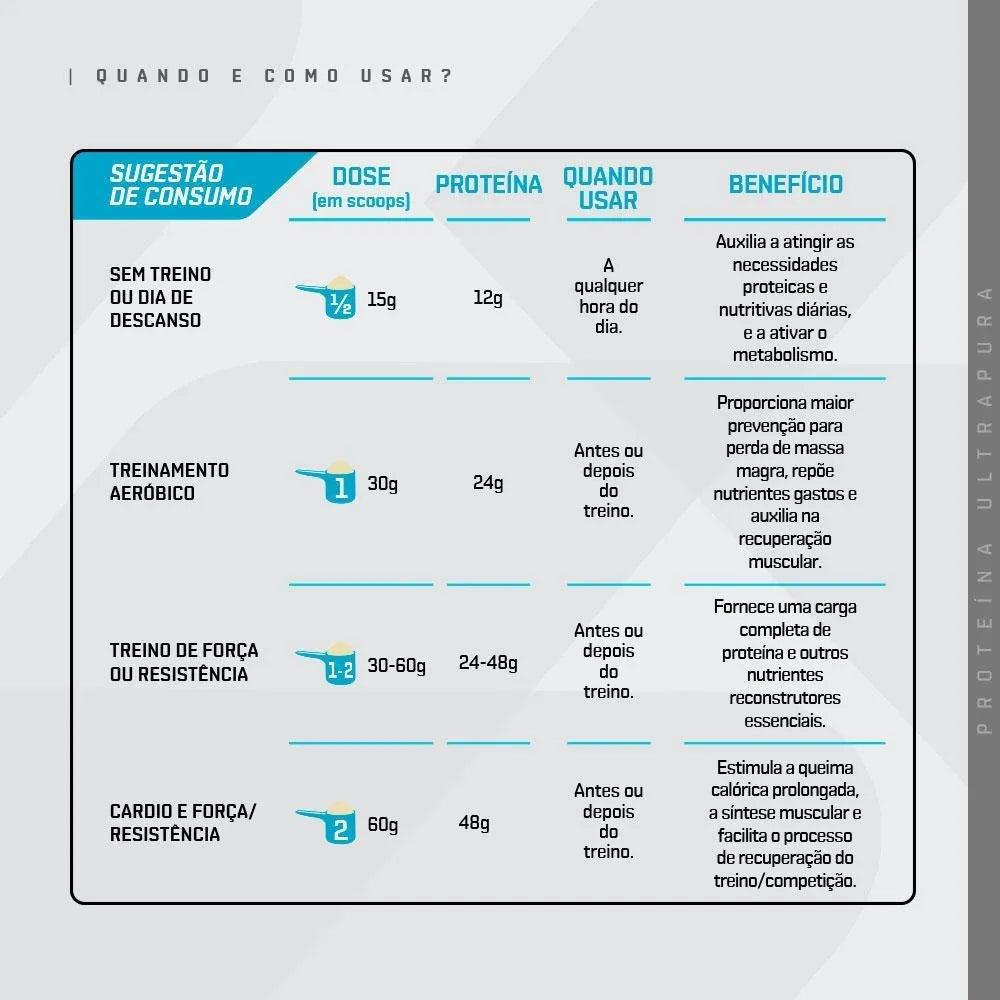 WHEY PROTEIN DUX ISOLATE FRAISE (pot de 900g)